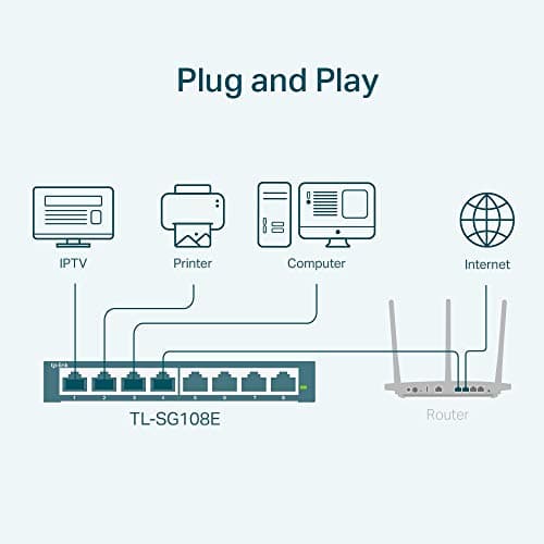 TP-Link 8 Port Gigabit Switch | Easy Smart Managed | Plug & Play | Desktop/Wall-Mount | Sturdy Metal w/ Shielded Ports | Support QoS, Vlan, IGMP and LAG (TL-SG108E)