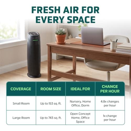 GermGuardian HEPA Large Room Air Purifier for Bedroom, Office, Dorm, and Home - Filters Pet Dander, Dust, Pollen, Smoke, Scents - Air Quality Monitor - AC4880B - 22" Tower - Black thumbnail 7