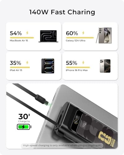 2026 FIFA Licensed 190W 20000mAh Power Bank for Laptop Portable Charger,3-Port USB-C Fast Charging Battery Pack with Built-in USB-C Cables for MacBook,Cell Phones,iPhone,Android,Sa thumbnail 3