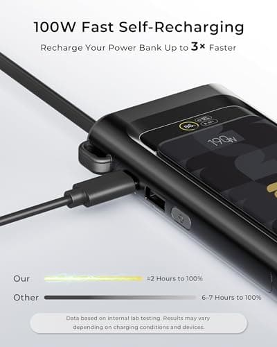 2026 FIFA Licensed 190W 20000mAh Power Bank for Laptop Portable Charger,3-Port USB-C Fast Charging Battery Pack with Built-in USB-C Cables for MacBook,Cell Phones,iPhone,Android,Sa thumbnail 7