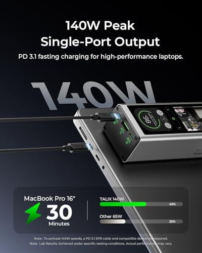 TALIX 140W Power Bank, 20000mAh Laptop Power Bank, PD 3.1 Fast Charging Portable Charger with 3 Ports, Digital Display, Battery Pack for MacBook, Lenovo, Dell, iPhone, Samsung, TSA thumbnail 2