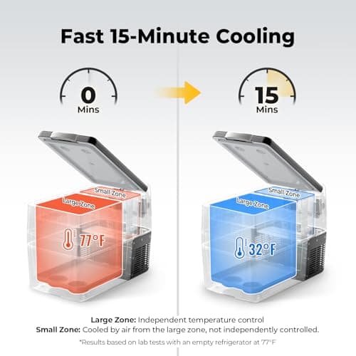 BougeRV 12V Refrigerator Fridge Freezer Portable Car Fridge 42 Quart Electric Cooler 12V/24V DC 110~240V AC for RV Camper Truck Jeep Pickup SUV Van Boat Camping Tailgating Road Tri thumbnail 2