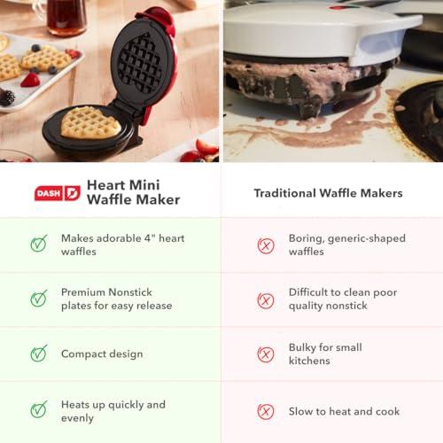 Dash Mini Waffle Maker- Mini Machine for Creative Homemade Treats - Nonstick Iron with Unique Print Design - Stylish Waffle Machine - Red Heart thumbnail 6