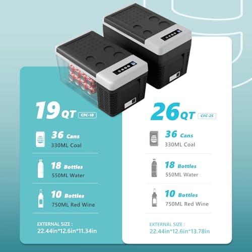 EUHOMY 12 Volt Refrigerator, 19QT(18L) Compressor Electric Cooler APP Control, Car Fridge -4℉~68℉, Portable Refrigerator 12/24V DC 110-240V AC, Portable Freezer for Camping, Boat,  thumbnail 7
