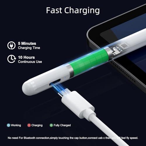 Stylus Pen for iPad 6th-11th Generation-2X Fast Charge Active Pencil Compatible with 2018-2025 Apple iPad Pro 11"/12.9"/M4, iPad Air 3/4/5/M2/M3,iPad mini 5/6 Gen-White thumbnail 3