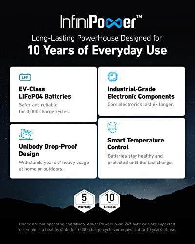 Anker SOLIX F2000 Portable Power Station, PowerHouse 767, 2400W Solar Generator, GaNPrime Battery Generators for Home Use, LiFePO4 Power Station for Outdoor Camping, and RVs (Solar thumbnail 2