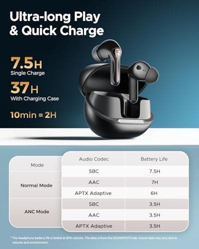 SoundPEATS Air5 Pro Hi-Res Wireless Earbuds, LDAC & aptX Lossless, Audiophile-Grade Sound with Wide Soundstage, 37H Playtime, Bluetooth 5.4, IPX5 Waterproof, Multipoint Connection thumbnail 5