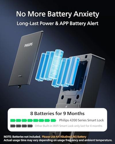 Philips WiFi Keypad Door Lock with Handle, Built-in WiFi, APP Remote Control, Voice & Fingerprint Unlock, Smart Locks for Front Door with Auto Lock, Digital Front Door Lock Set, Ke thumbnail 7