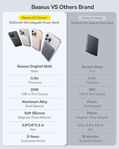 Baseus Picogo Power Bank, 0.3" Ultra Slim 5000mAh MagSafe Portable Charger, Card-Size Magnetic Battery Pack with USB-C Braided Cable, Alloy Wireless Charger for iPhone 17 Pro Max/1 thumbnail 4