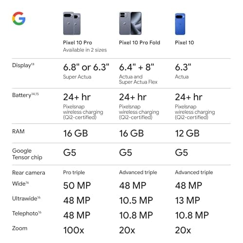 Google Pixel 10 - Unlocked Android Smartphone with Gemini, Your Google AI Assistant - Advanced Triple Rear Camera, Fast-Charging 24+ Hour Battery, and 6.3" Actua Display - Frost -  thumbnail 10