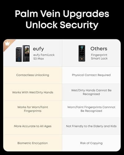Cerradura Inteligente eufy FamiLock S3 Max: Reconocimiento de Palma y Cámara 2K HDR