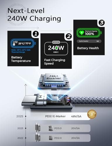LISEN USB C to USB C Cable, 240W C to C Cable Fast Charging [6.6ft, 4 Pack] Type C Charger Fast Charging USBC to USBC Cable for iPhone 17 16 15 Pro Max iPad MacBook Pro Air M5 Sams thumbnail 7