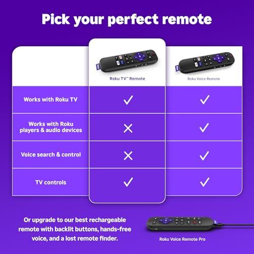 Controles Remotos Roku TV Originales (Paquete de 2) - Fácil Configuración y Accesos Directos