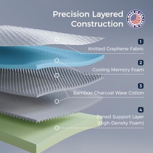 Miniatura de Colchón Yaak Queen de 14 Pulgadas de Memory Foam con Gel Enfriador 2