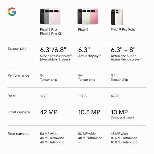 Google Pixel 9 Pro XL - Unlocked Android Smartphone with Gemini, Triple Rear Camera System, 24-Hour Battery, and 6.8" Super Actua Display - Obsidian - 128 GB thumbnail 11