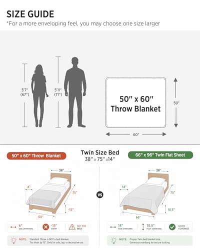 Bedsure 3D Fleece Bubble Blanket for Couch - GentleSoft Cute White Throw Blanket for Sofa Bed Room Decor - Luxury Soft Cozy Cloud Blanket Mothers Gifts for Women, Lightweight, Off  thumbnail 7
