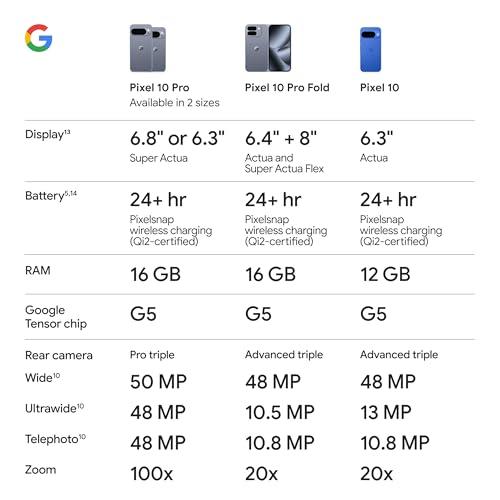 Google Pixel 10 Pro - Unlocked Android Smartphone - Gemini AI Assistant, Triple Rear Camera System, Fast-Charging 24+ Hour Battery, and 6.3" Super Actua Display - Jade - 256 GB (20 thumbnail 12