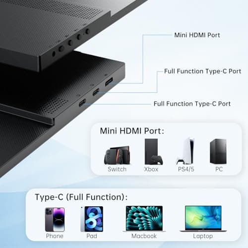 KTC Portable Monitor 15.6 Inch FHD 1080P Travel Monitor for Laptop, MacBook Phone PS5 Xbox Switch, HDMI USB C, HDR, IPS Slim Second Screen with Built-in Speakers, H15F9 thumbnail 7