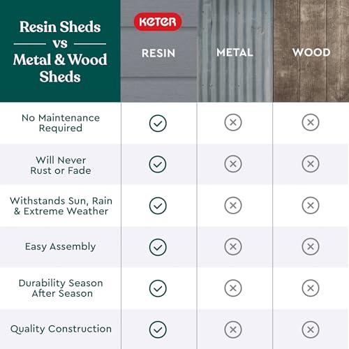 Miniatura de Cobertizo de Resina Keter Manor 4x6 para Almacenamiento Exterior 8