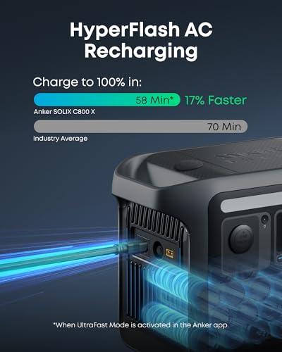 Miniatura de Anker SOLIX C800X: Estación de Energía Portátil con Panel Solar de 100W 7