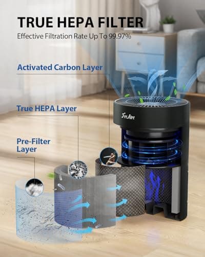 FreAire Air Purifiers for Bedroom Up to 1086 Ft², Air Purifiers for Home with Lights, HEPA Air Purifier Removes Dust Smoke Pollen Dander Smell, for Home/Pets/Bedroom thumbnail 2