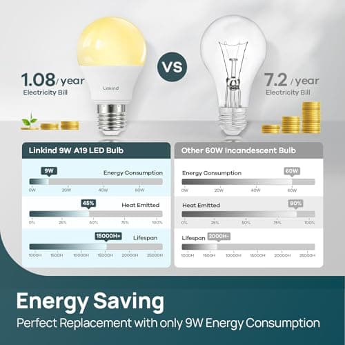 Miniatura de Linkind A19 LED Light Bulbs Dimmable, 60W Equivalent, Energy Efficient 9W, 3000K Warm White, 800 Lumens, E26 Standard Base, 120V, Lighting for Bedroom Living Room Home Office, 6 Pa 4