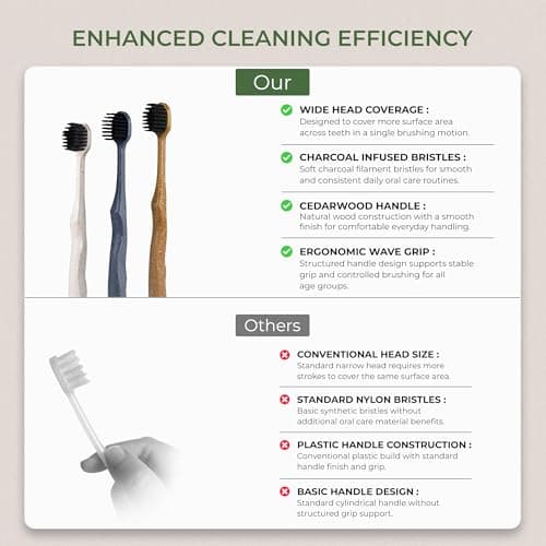 Pursonic Wide Head Toothbrush Set with Cedarwood Wooden Handle & Soft Charcoal Bristles - Travel Friendly Natural Oral Care Brushes with Comfortable Grip Design for All Age Groups  thumbnail 4