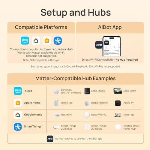 Linkind Matter Smart Plug, Work with Apple Home, Alexa, Google Home, 4 Pack thumbnail 7