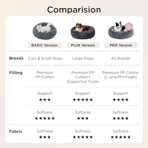 Bedsure Calming Donut Cat Bed - Fluffy Plush Round Pet Bed for Indoor Cats & Small Dogs, Washable Anti-Anxiety Soft Comfy Cuddler, 23x23 Inches, Brown (Basic Version) thumbnail 7