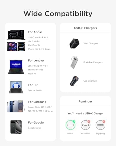 TALIX 240W USB C to USB C Cable, 7A PD3.2 Fast Charging Cable (3.3FT)