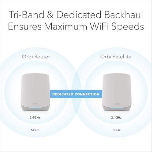 NETGEAR Orbi WiFi 6 Mesh Tri-Banda (RBK753P) – Router + 2 Satélites – 697 m² y 75 Dispositivos AX5200