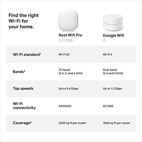 Miniatura de Google Nest WiFi Pro 6E (Paquete de 3) – Sistema Wi-Fi Mesh Rápido y Confiable 6