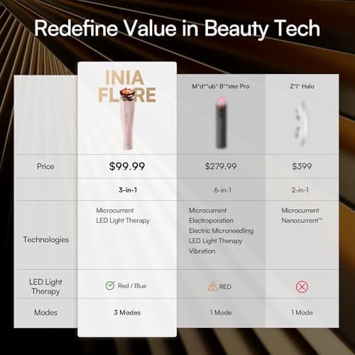 INIA 3-in-1 Red Light Therapy for Face and Neck Beauty Device for Puffiness & Skin Firming Skincare Tool thumbnail 9