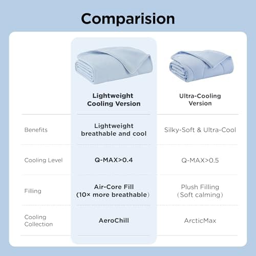 Bedsure Cooling Blanket for Large Dogs with Breathable Air-Core Fill Q-MAX>0.4 - Dog Cooling Mat Soft for Couch, Lightweight Pet Cat Throw Cold Blanket Washable for Summer, Arctic  thumbnail 7
