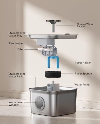 Stainless Steel Cat Water Fountain, 2.8L with 20dB Ultra-Quiet Pump- Ideal for Timid Pets, LED Water Level Window, Dishwasher Safe, 24/7 Circulation- Includes 3 Replacement Filters thumbnail 9