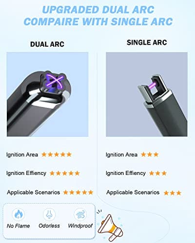 FUKKUDA Upgraded Dual Arc Electric Candle Lighter - USB Rechargeable, Windproof Flameless, Ideal Christmas Stocking Stuffer for Candles, Camping (Obsidian Black) thumbnail 2