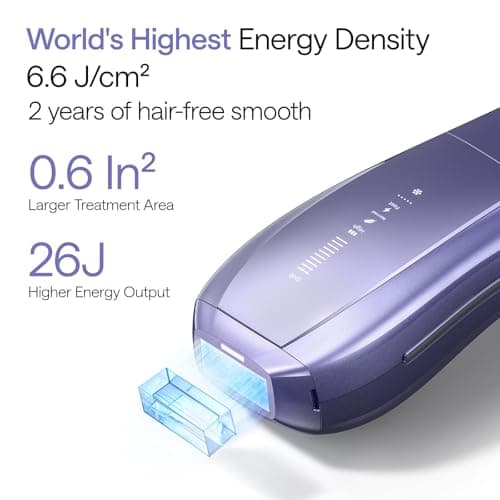 Ulike Laser Hair Removal Device Air 10 Ipl Gift for Women and Men, Ice cool and Permanent hair Reduction for Nearly Painless, Dual Lights, Skin Sensor & USHR Mode Hair Removal in 1 thumbnail 3
