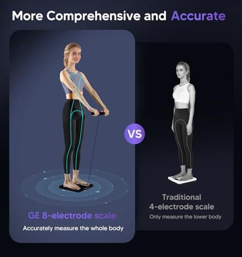 GE Smart Scale for Body Weight: 8-Electrode Digital Bathroom Scale for Weight Fat BMI Muscle Mass Full Body Composition Analyzer 50 Measurements Bluetooth Highly Accurate Weighing  thumbnail 2