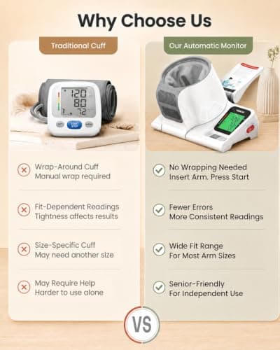 Blood Pressure Monitor, No-Wrap Barrel-Type Upper Arm Monitor for Home Use