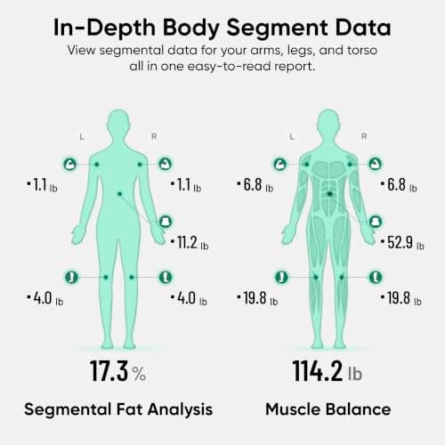 Báscula Inteligente Wyze BodyScan con Mango, Bluetooth, 400 lbs, Negro