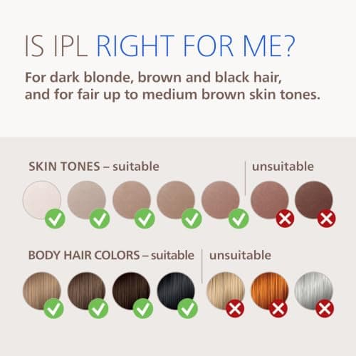 Philips Lumea IPL — Salon-like Laser Hair Removal, Permanent Hair Reduction Device At Home for Body & Facial Hair Removal for Women with Unique UV Filter for Face — 5 Settings, Ski thumbnail 10