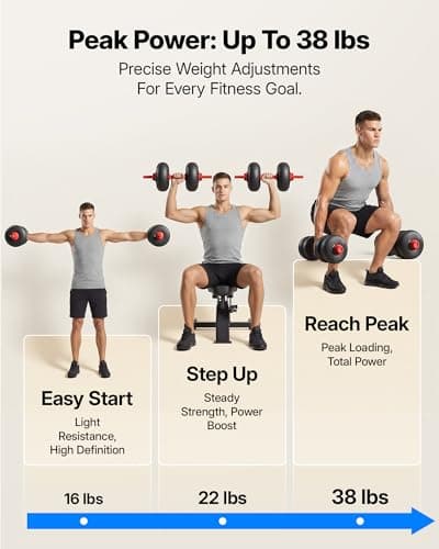 Set de Pesas Ajustables 5 en 1 MERACH, 8–45 LBS
