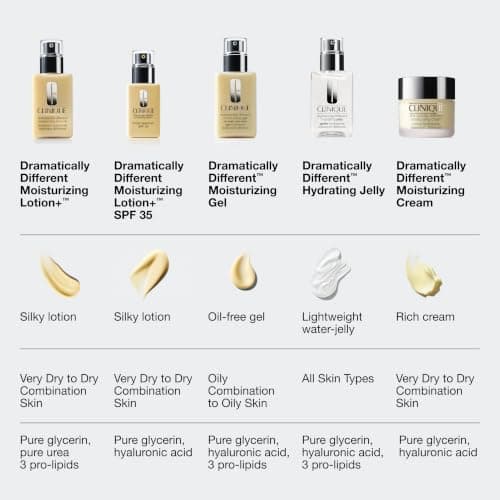 Clinique Dramatically Different Moisturizing Lotion+ SPF 35 | Face Moisturizer With SPF, Glycerin, & Hyaluronic Acid | Hydrating + Sun Protection, 2.5 Fl Oz thumbnail 9