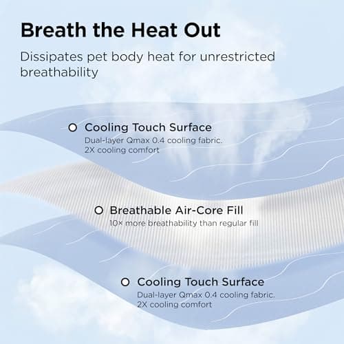 Bedsure Cooling Blanket for Large Dogs with Breathable Air-Core Fill Q-MAX>0.4 - Dog Cooling Mat Soft for Couch, Lightweight Pet Cat Throw Cold Blanket Washable for Summer, Arctic  thumbnail 2