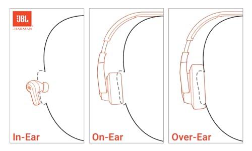 JBL Live 670NC - Wireless On-Ear Headphones with Adaptive Noise Cancelling with Smart Ambient, Up to 65H Battery Life with Speed Charge, Lightweight, Comfortable and Foldable Desig thumbnail 2