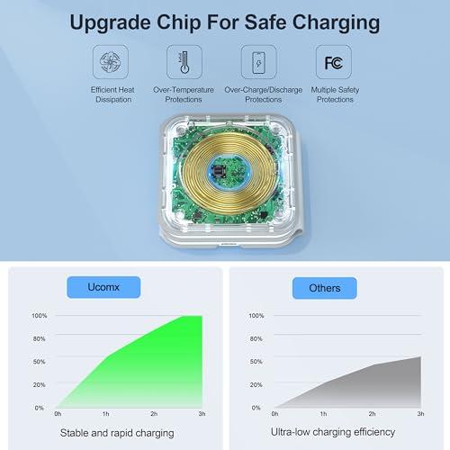 Estación de Carga Inalámbrica Plegable 3 en 1 UCOMX para iPhone y Apple Watch