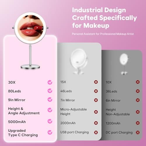 Miniatura de Espejo de Maquillaje Zlroluyn 1X/30X con Luz LED, Ajustable y Doble Cara (Níquel) 4