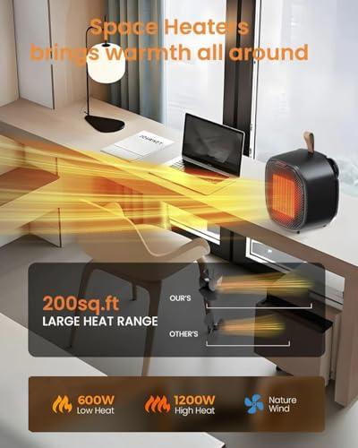Miniatura de Calentador Cerámico Portátil Electactic con Termostato y Seguridad 3