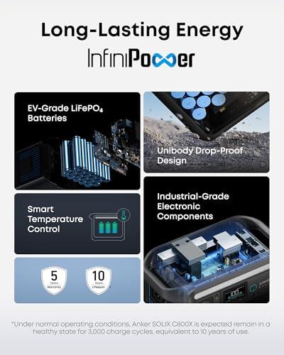 Miniatura de Anker SOLIX C800X: Estación de Energía Portátil con Panel Solar de 100W 5