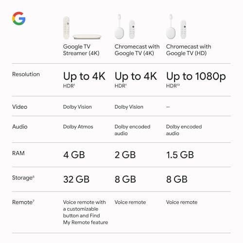 Google TV Streamer 4K - Fast Streaming Entertainment on Your TV with Voice Search Remote - Watch Movies, Shows, Live TV, and Netflix in 4K HDR - Smart Home Control - 32 GB of Stora thumbnail 8
